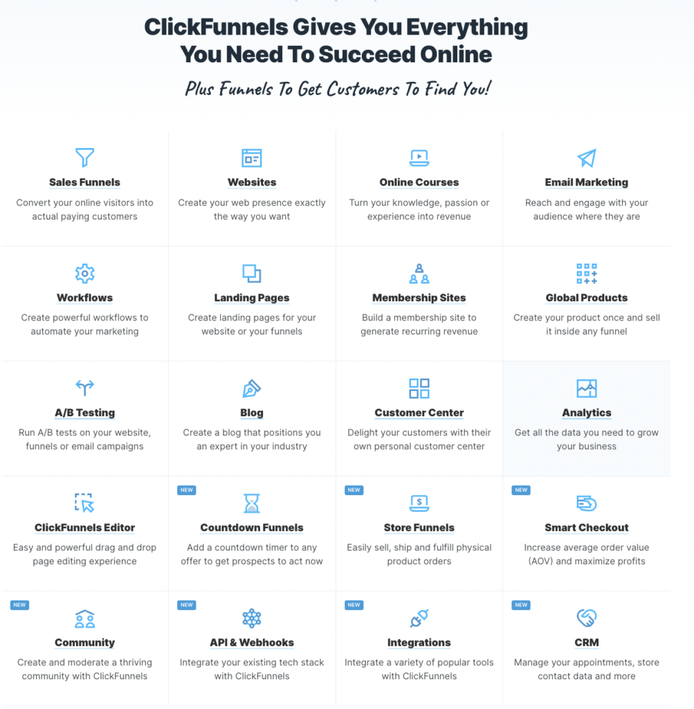 ClickFunnels features