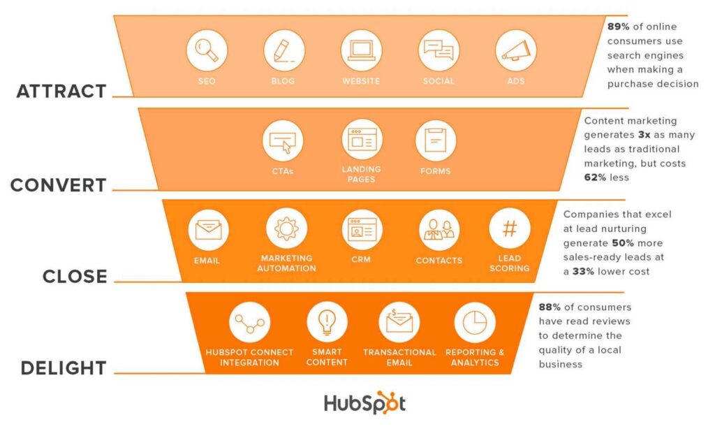 Hubspot tools